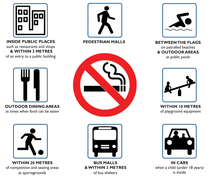 Types of smoke free areas in Tasmania