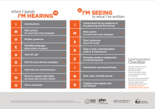 Thumbnail image of the communication checklist used to assess health literacy in the workplace.