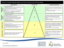 Thumbnail image of the palliative care model of care flow chart.