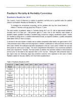 Thumbnail image for Preliminary 2015 Paediatric Mortality and Morbidity Report