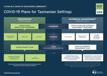 COVID-19 Plans for Tasmanian Settings thumbnail