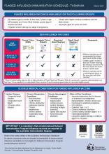 Thumbnail funded influenza immunisation schedule Tas 2024