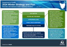 thumbnail_2024_winter_strategy_and_plan