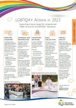 Thumbnail LGBTIQA+ Actions in 2023