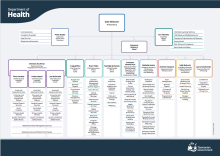 Thumbnail Department of Health Organisational Chart October 2024