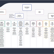 Thumbnail Department of Health Organisational Chart October 2024